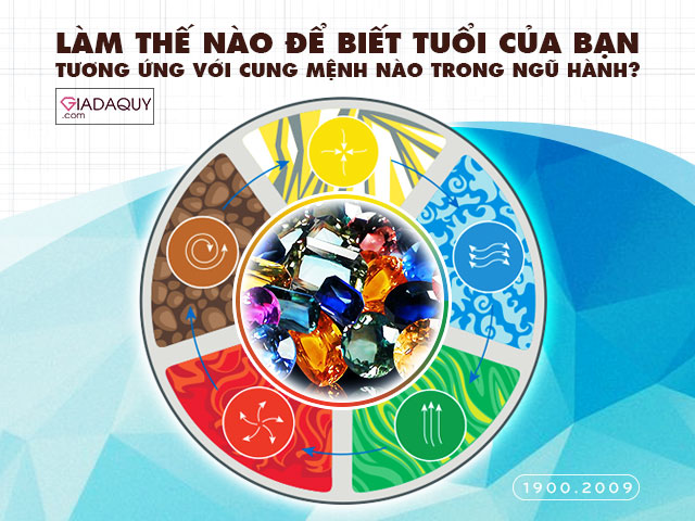 Lam sao de biet tuoi cua ban tuong ung voi cung menh nao trong ngu hanh
